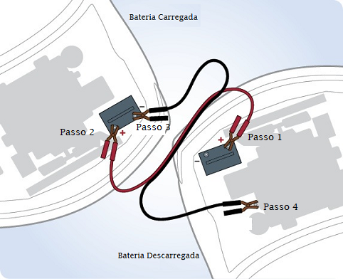 Como fazer chupeta bateria carro