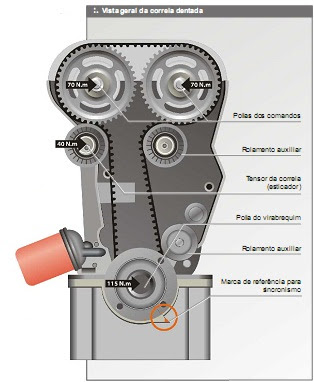  correia motor zetec 1.8 e 2.0