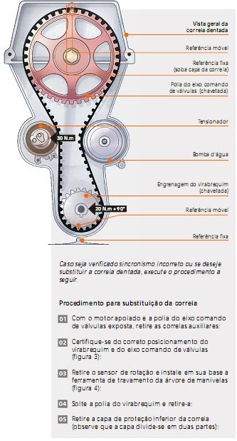  de correia renault